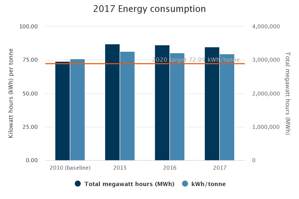 Energy consumption. Energy consumption.