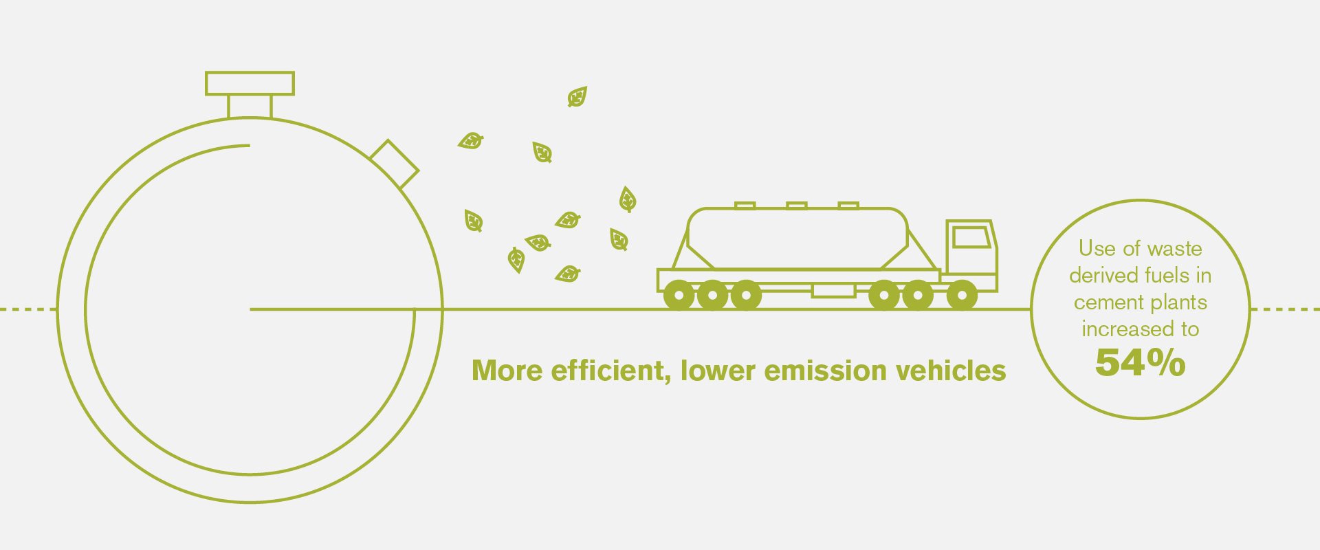 Watch our sustainability 2018 animation. 