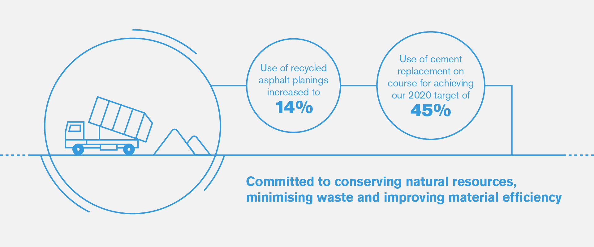 Watch our sustainability 2018 animation. 