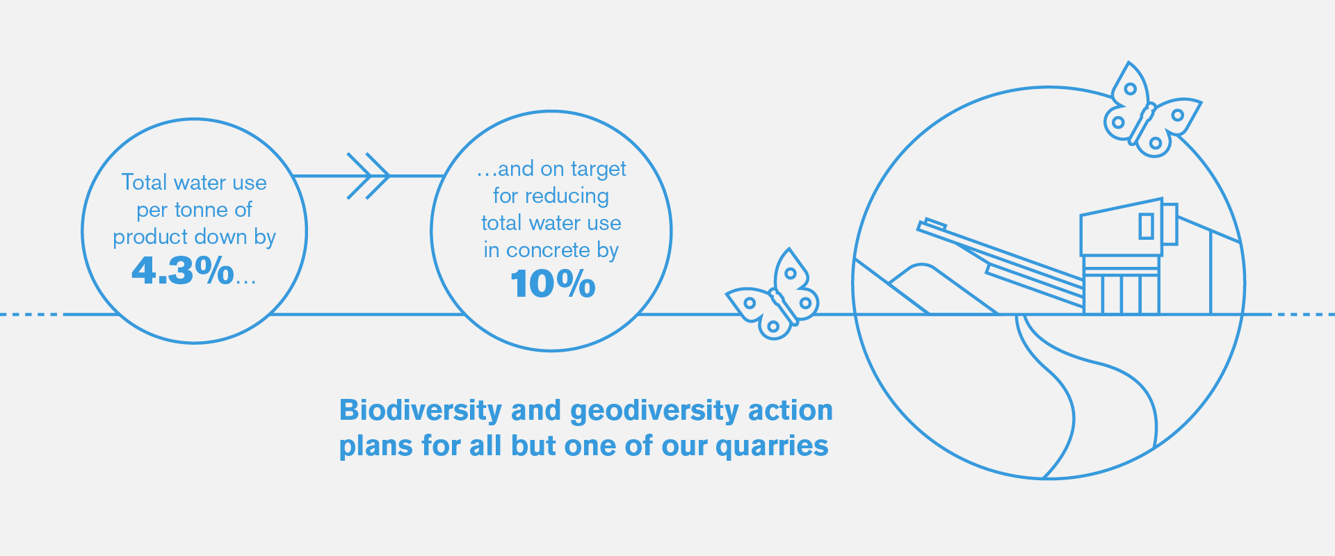 Watch our sustainability 2018 animation. 